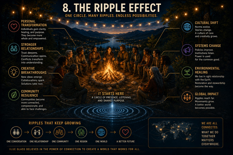 BlueGlassCollective.com - The Ripple Effects